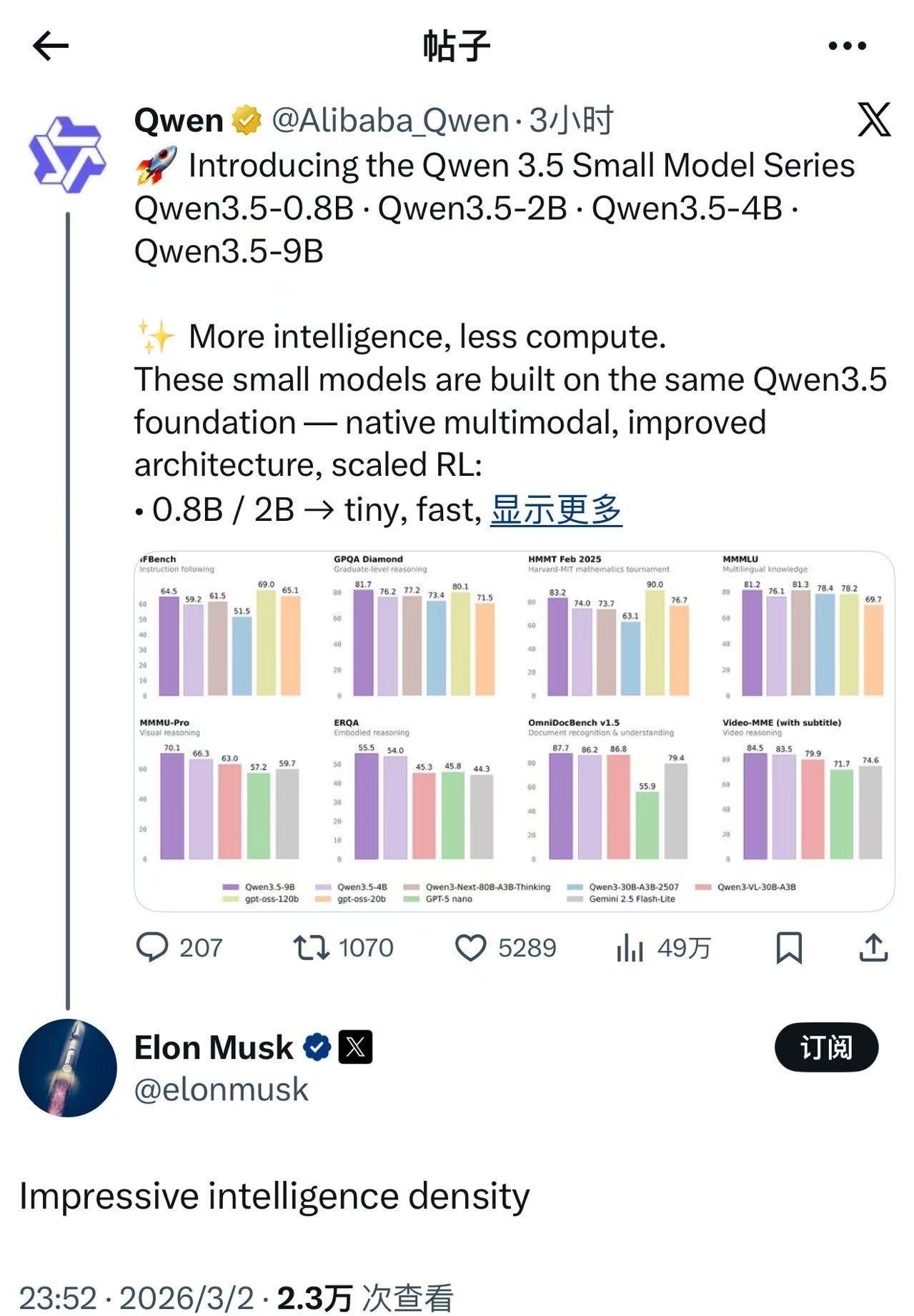突然！马斯克点评阿里千问：令人印象深刻！
万万没想到，世界首富和科技巨咖的马斯克