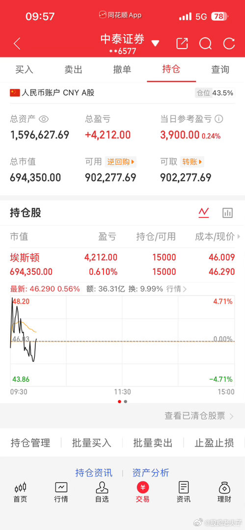各位铁粉大佬们，大家觉得今天埃斯d能继续创新高吗一起点赞评论178助威