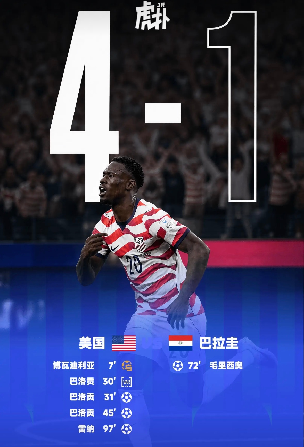 美国4比1巴拉圭 世界杯小组赛第二轮，美国队4-1击败了巴拉圭队。上半场比赛里美