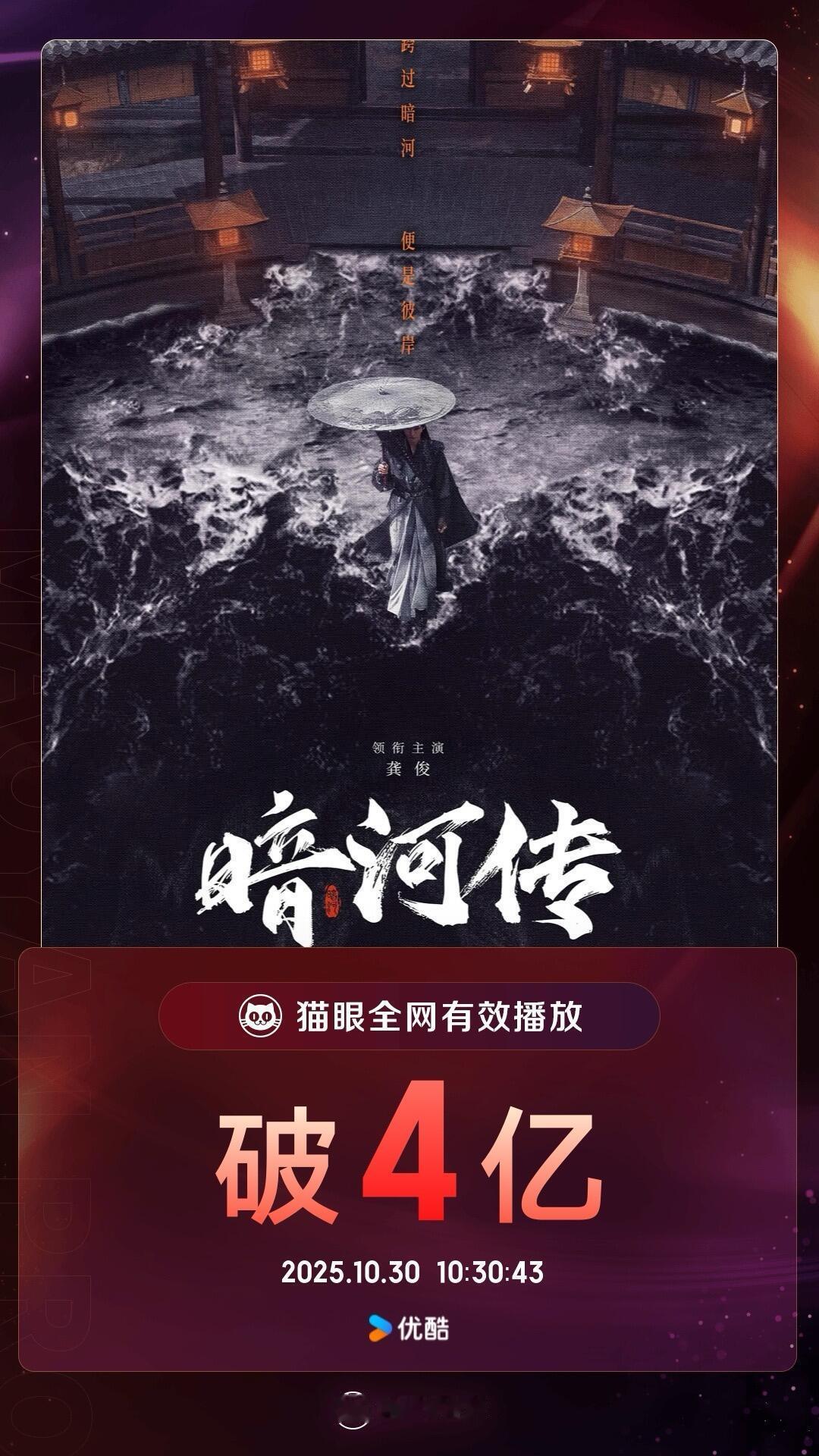 恭喜龚俊《暗河传》猫眼全网有效播放量破4亿！苏暮雨厉害啊！[赞] ​​​