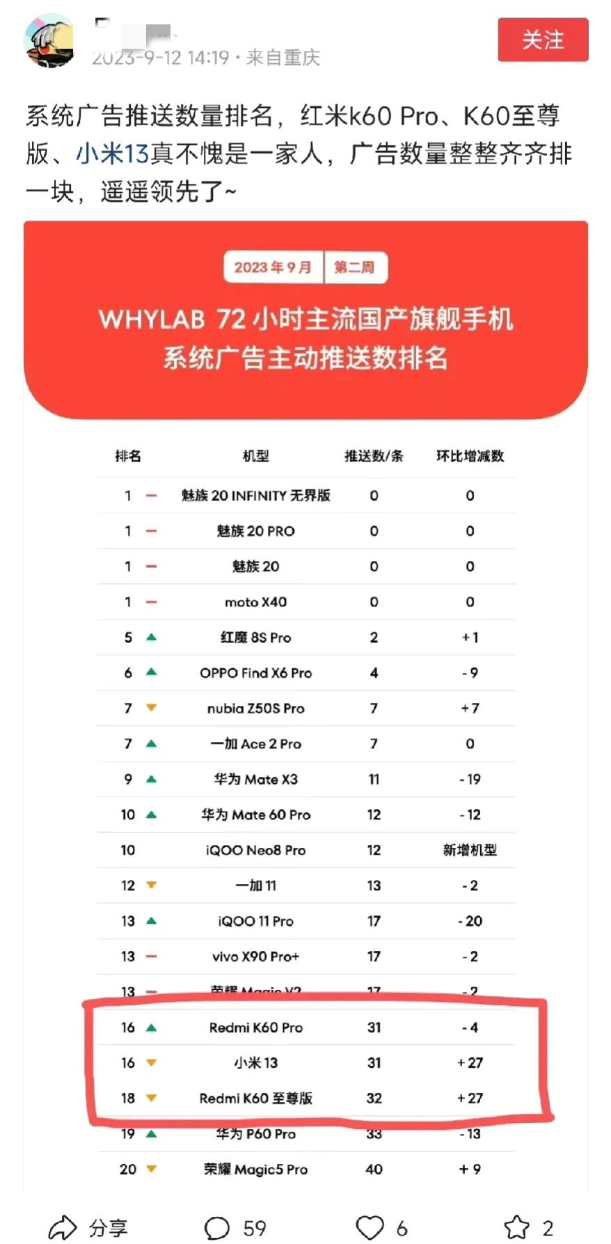这些人为了黑小米不遗余力了，小米系统广告是多，但是他们故意回避了华为P60Pro