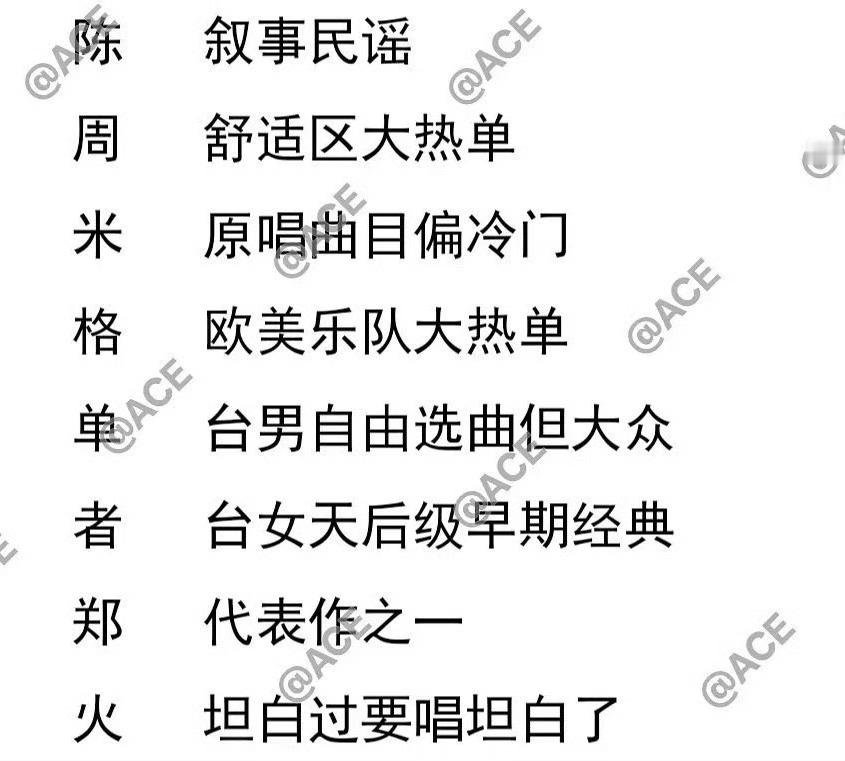 这歌单，有你想听的吗？[思考][思考][思考]歌手歌单 ​​​