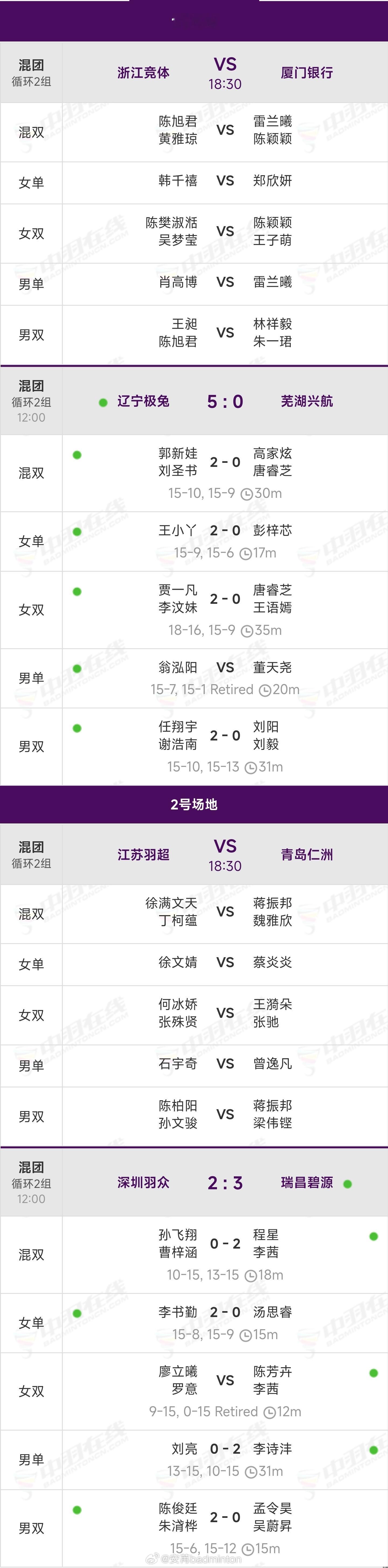 羽超联赛今日早场赛果｜晚场赛程如下↓ 