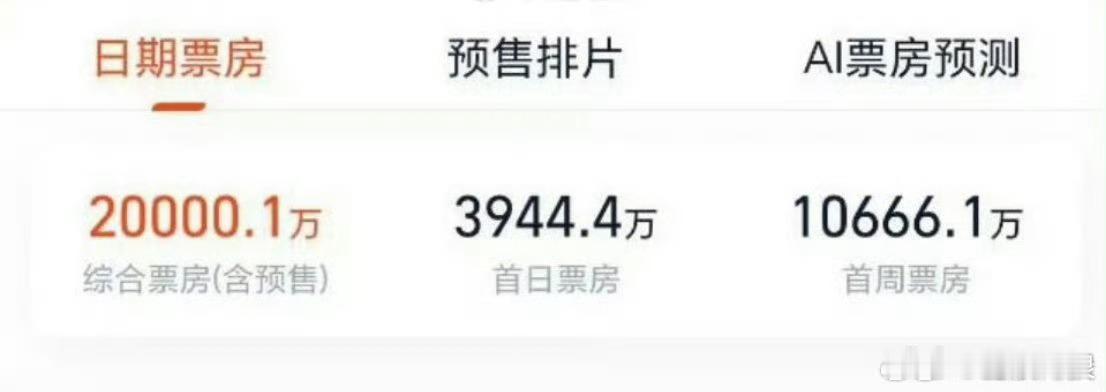 震耳欲聋票房破两亿檀健次震耳欲聋票房破两亿檀健次震耳欲聋票房破两亿，牛，[爱慕]