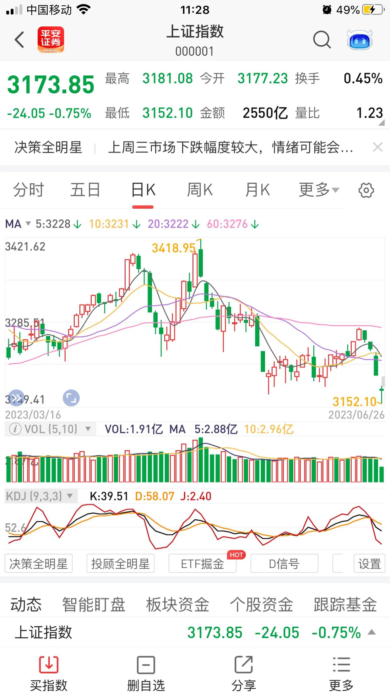 现在的A股是真弱，隔壁死只狗，A股也要抖三抖。人家俄罗斯军变不是真变，只是战略欺