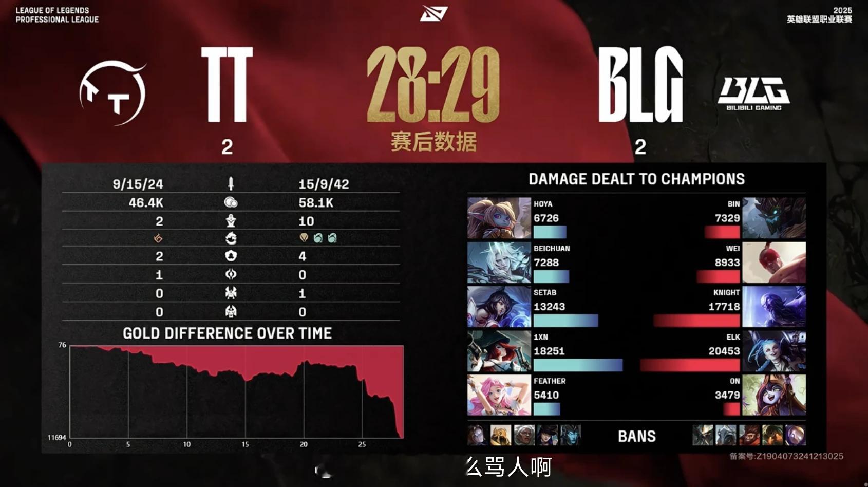 TT 2-2 BLG 英雄联盟[超话]  