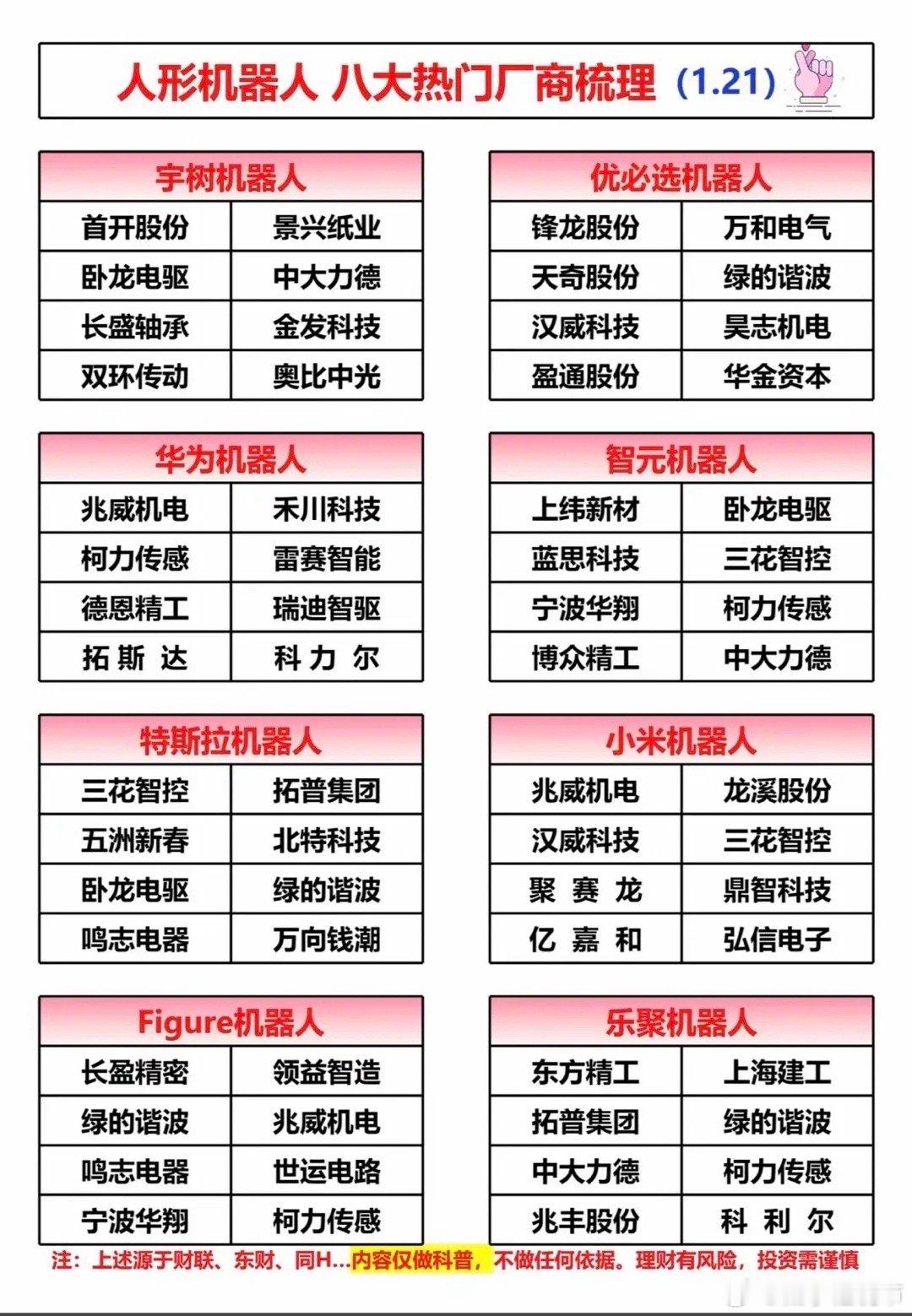 人形机器人八大热门厂商梳理（1.21）人形机器人赛道火热，多家厂商布局，涵盖核心