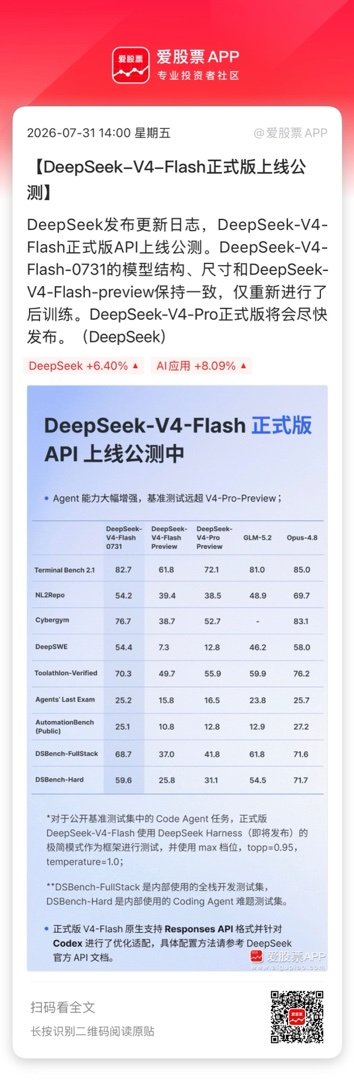 【DeepSeek-V4-Flash正式版上线公测】DeepSeek发布更新日志
