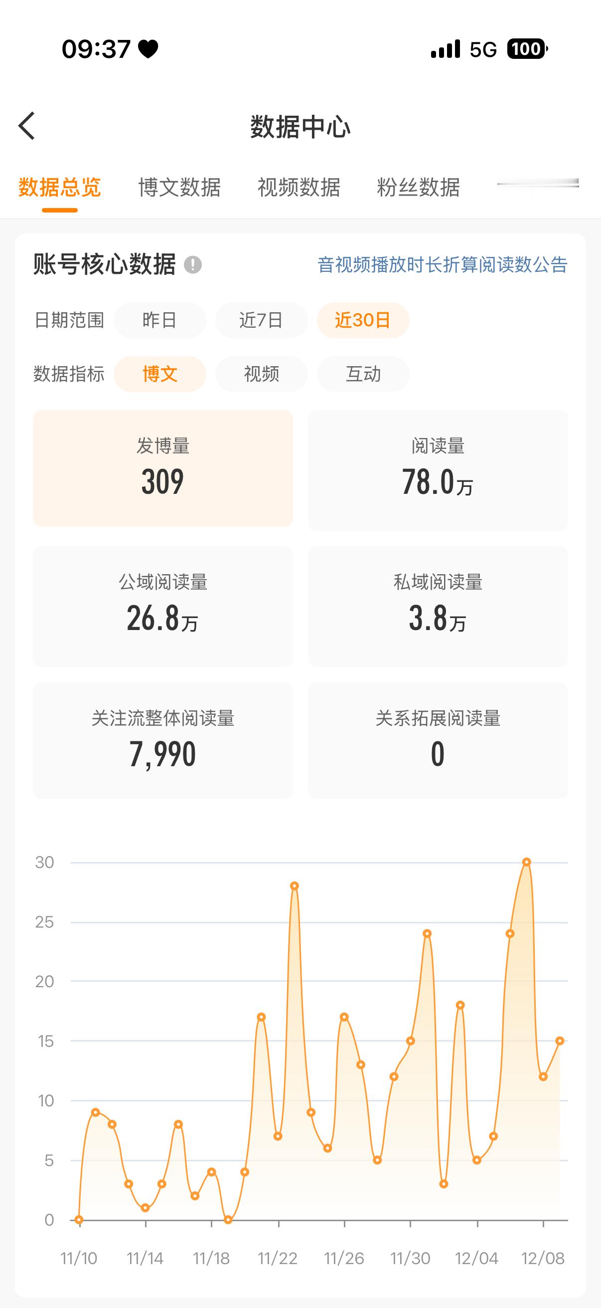 我只是难过那些被浪费掉的爱。 