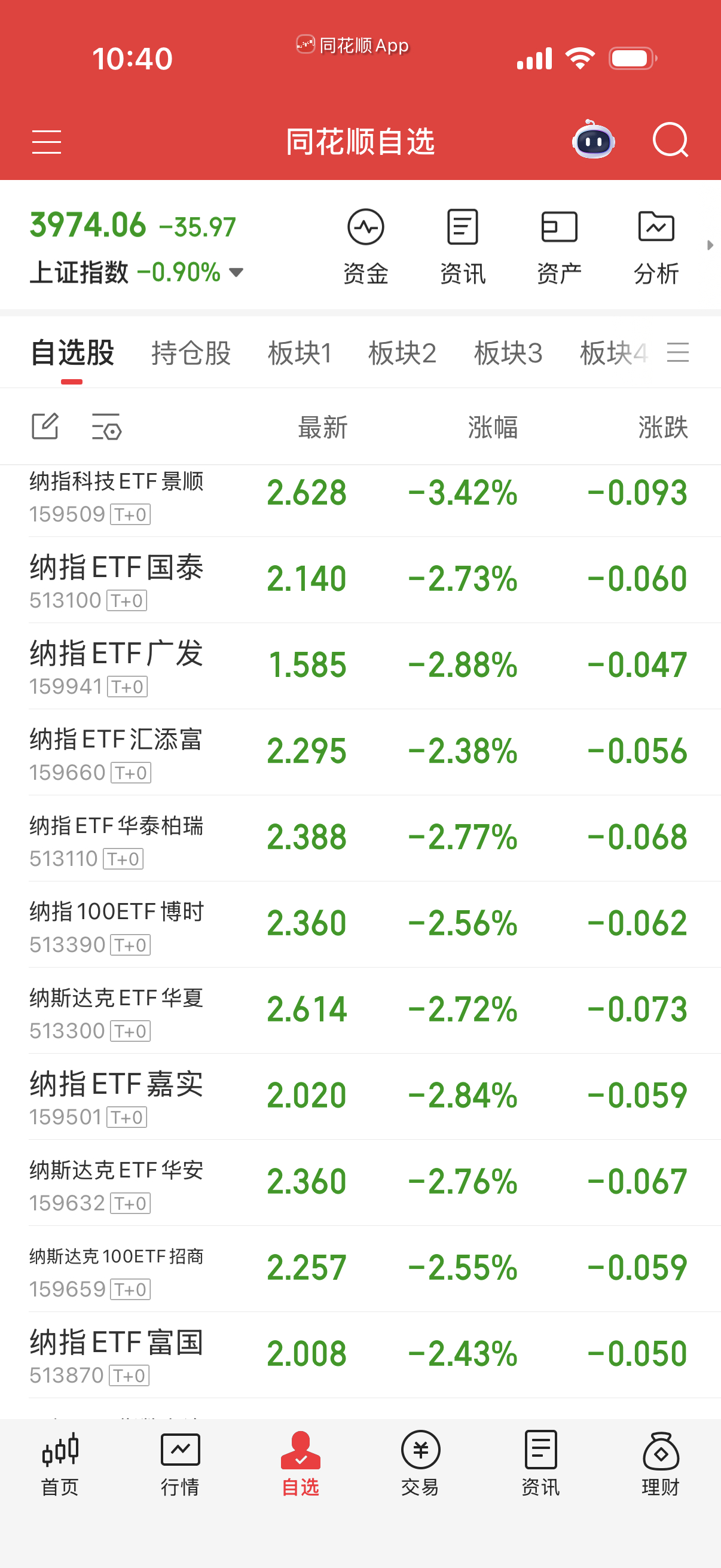 杀溢价率了，注意补后排的几个溢价率低的。不要买溢价率高的。纳科溢价率太高了，标科