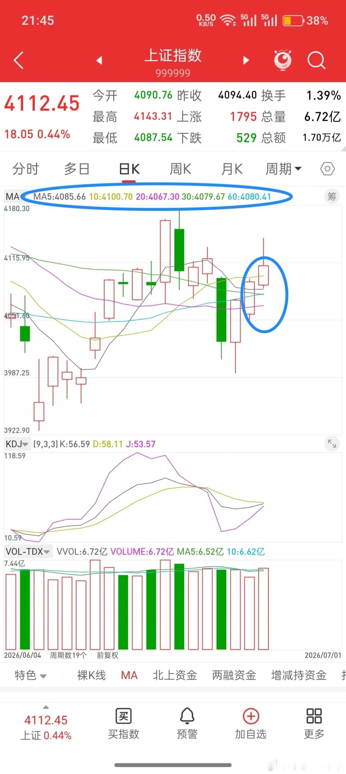 昨晚美股全线下跌，富时A50股指直线拉升，今日A股走势会如何？先说观点，大盘只要