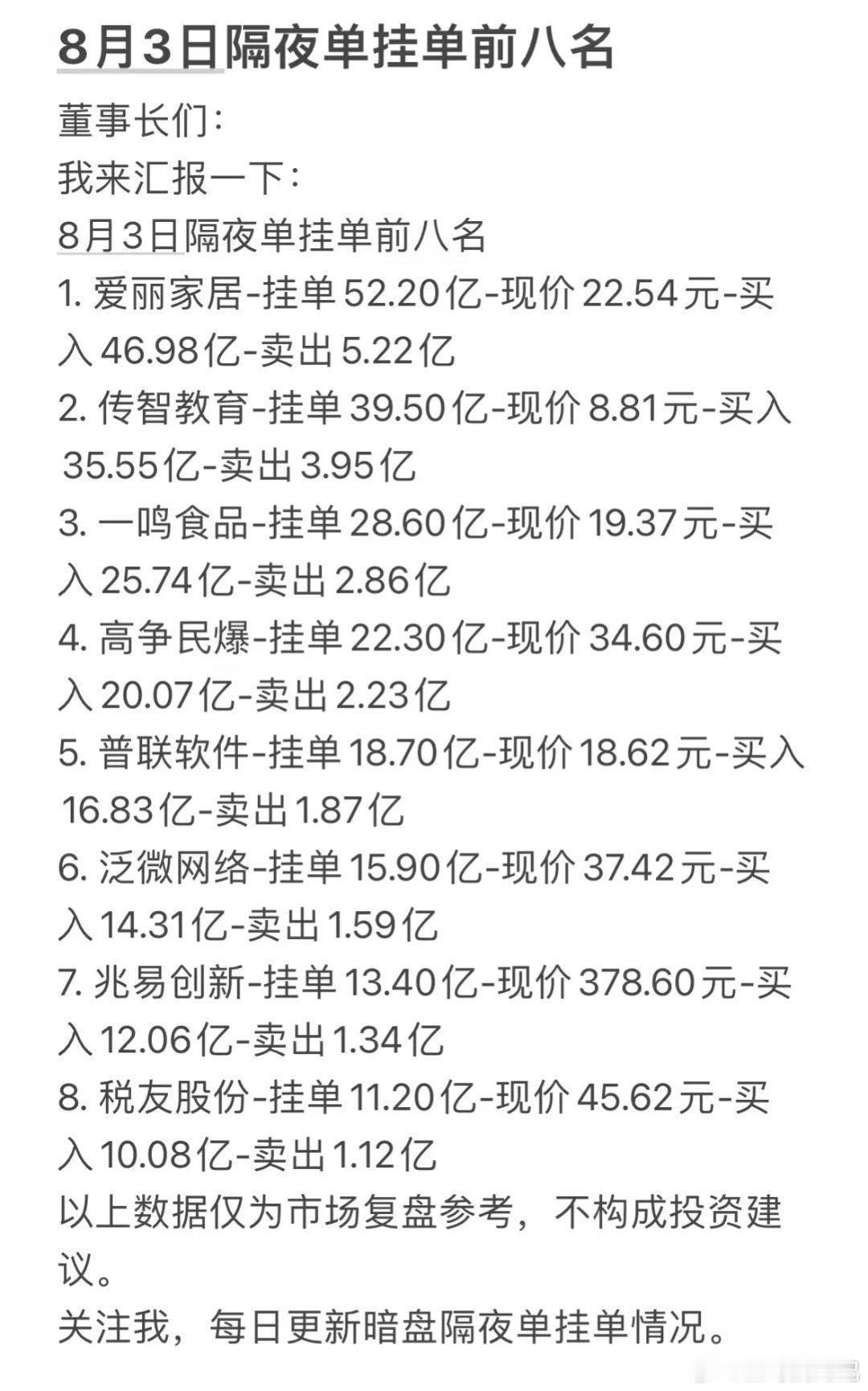 8月3日周一暗盘隔夜单前八名公司情况一览。来瞅瞅8月3日周一暗盘隔夜单前八名公司