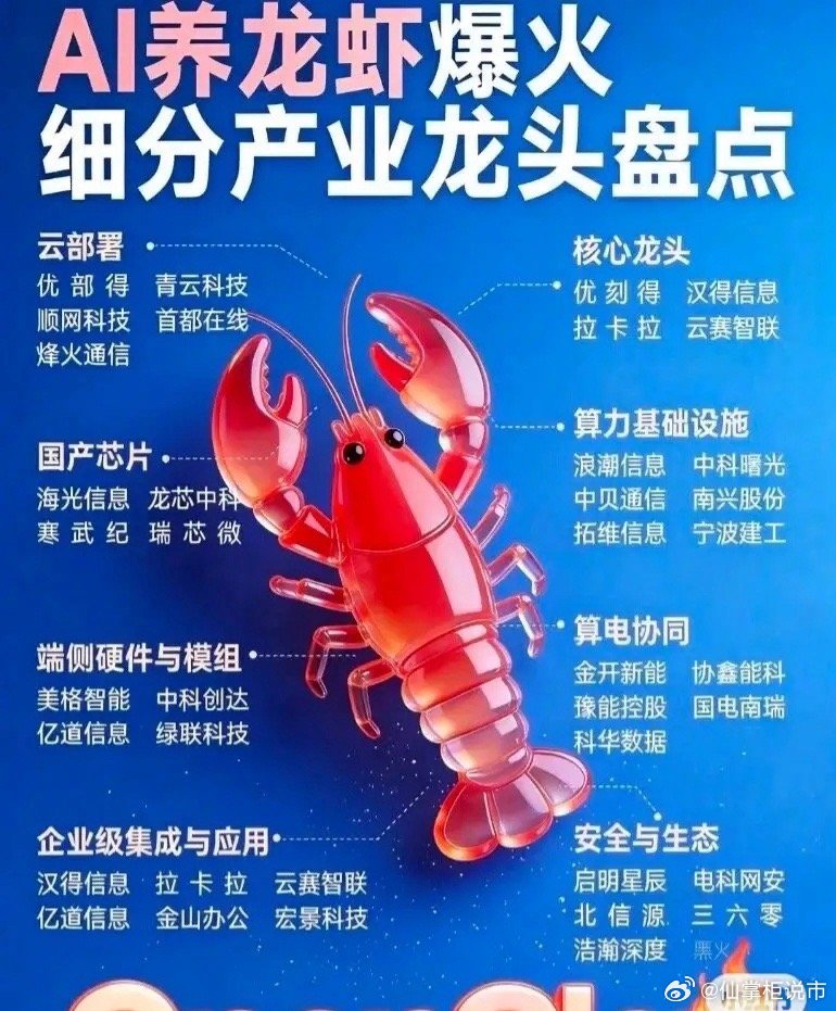 AI养龙虾爆火细分产业龙头盘点以“龙虾”形象可视化呈现AI养龙虾（算力相关）产业