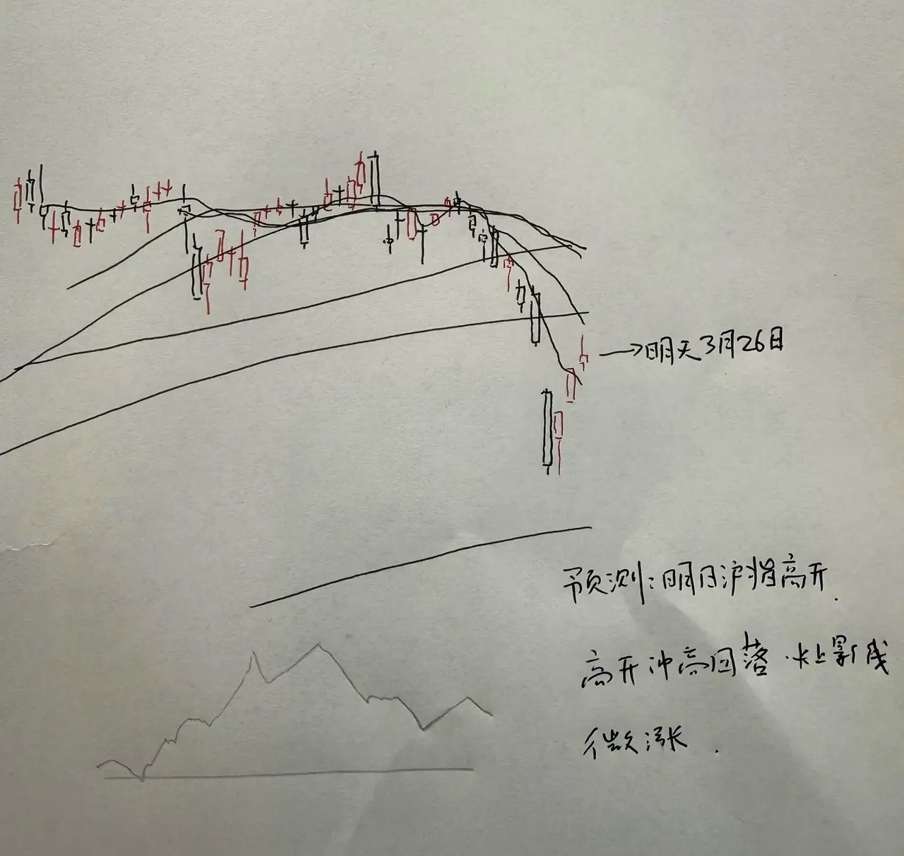 明天A股怎么走？到底是涨是跌？我做了一个大胆的预判？为什么这么预判？三个具体理由