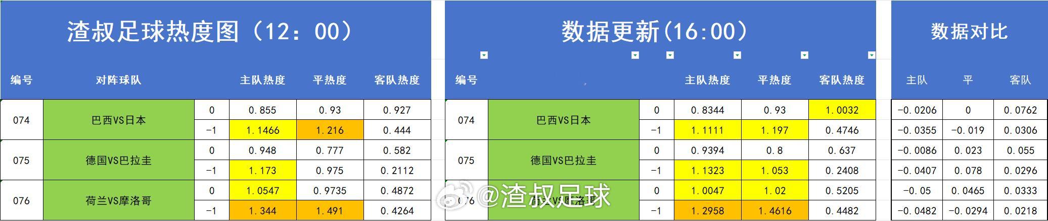 足球热度图更新 