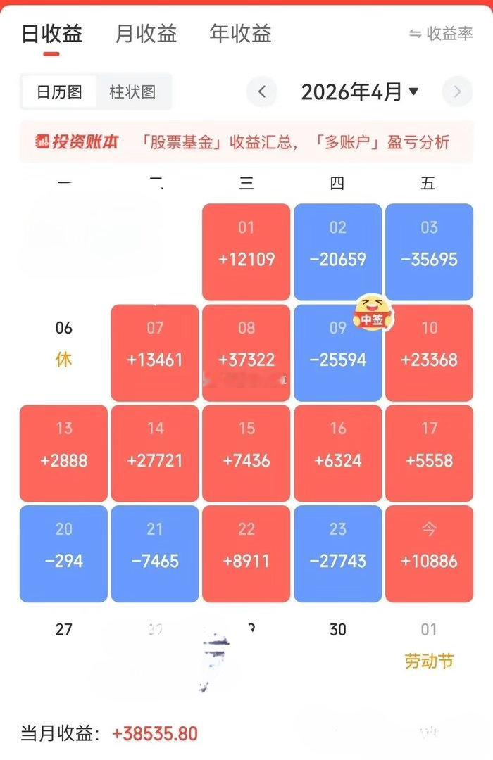 4月24日早盘，A股低开12.22点，账户开盘盈利10886元，只求守住红盘。三