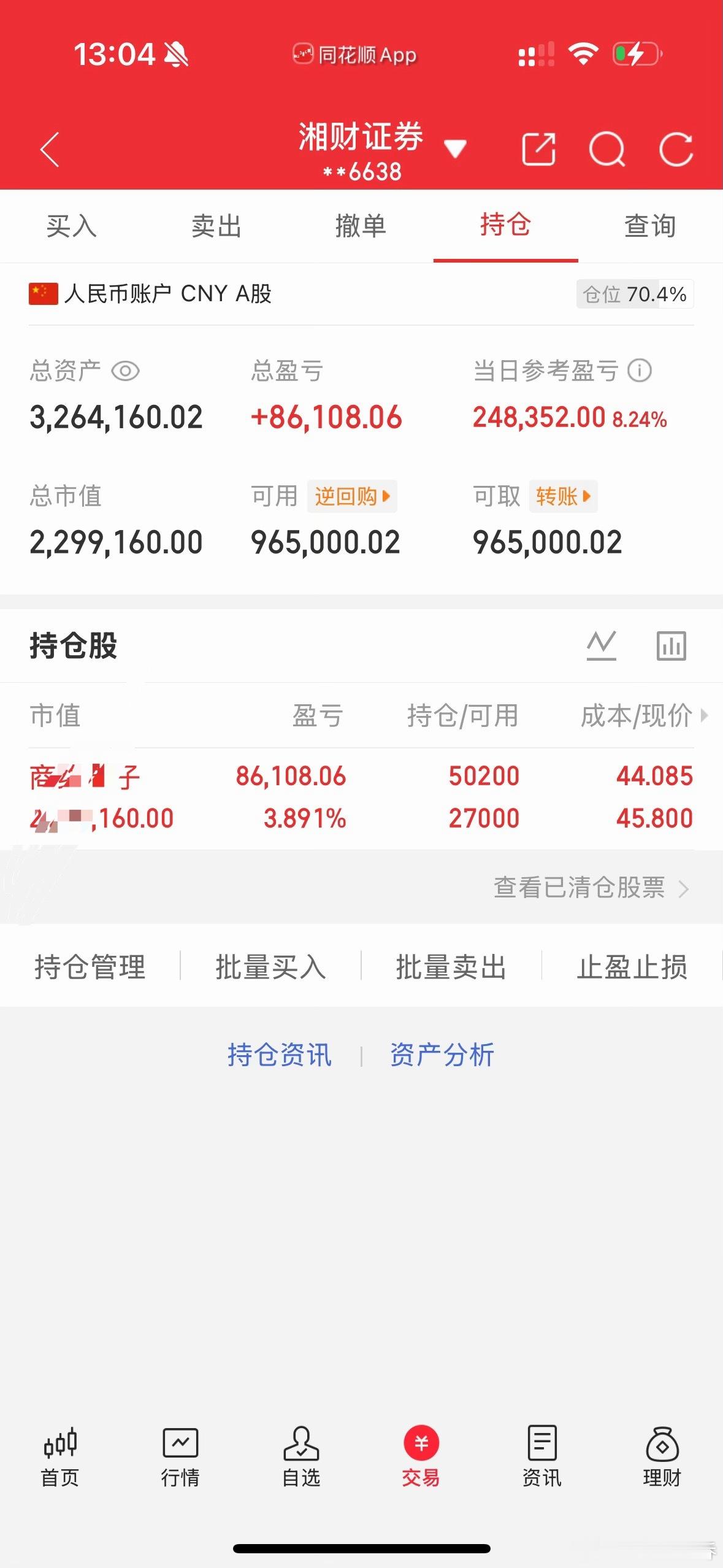 今天上午加仓加少了没想到下午这么给力
