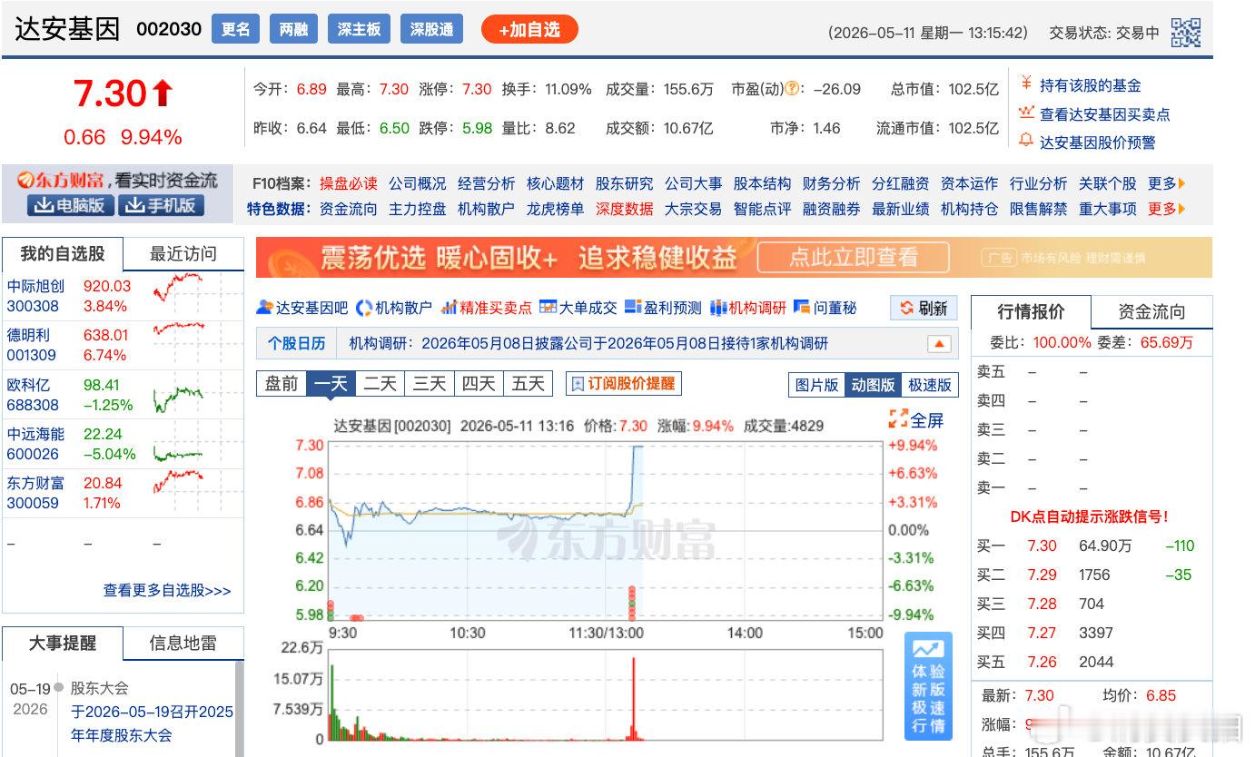 【病毒防治概念拉升达安基因直线涨停】5月11日，午后病毒防治概念再度拉升，达安基