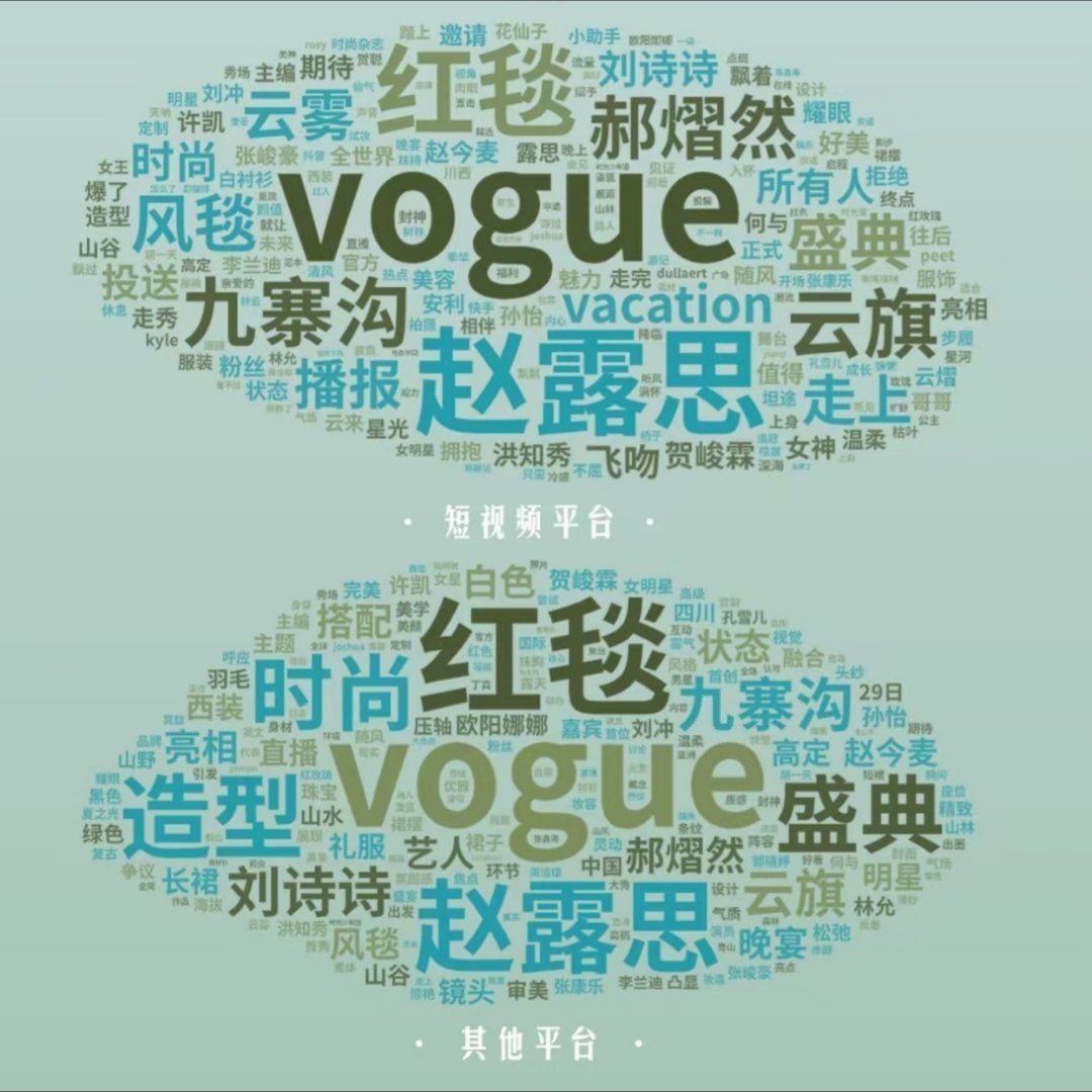 赵露思三个字快跟VOGUE一样大了小露露就这样称霸整场活动