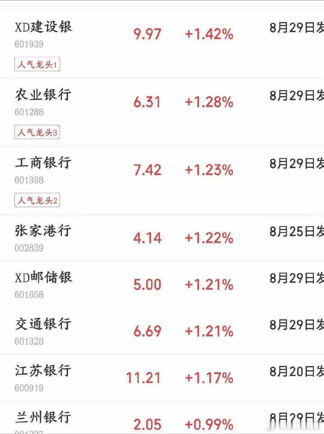 国家队也拉不动A股了，四大行都冒烟了，指数依然大跌今天A股又被外围股市带崩了，首