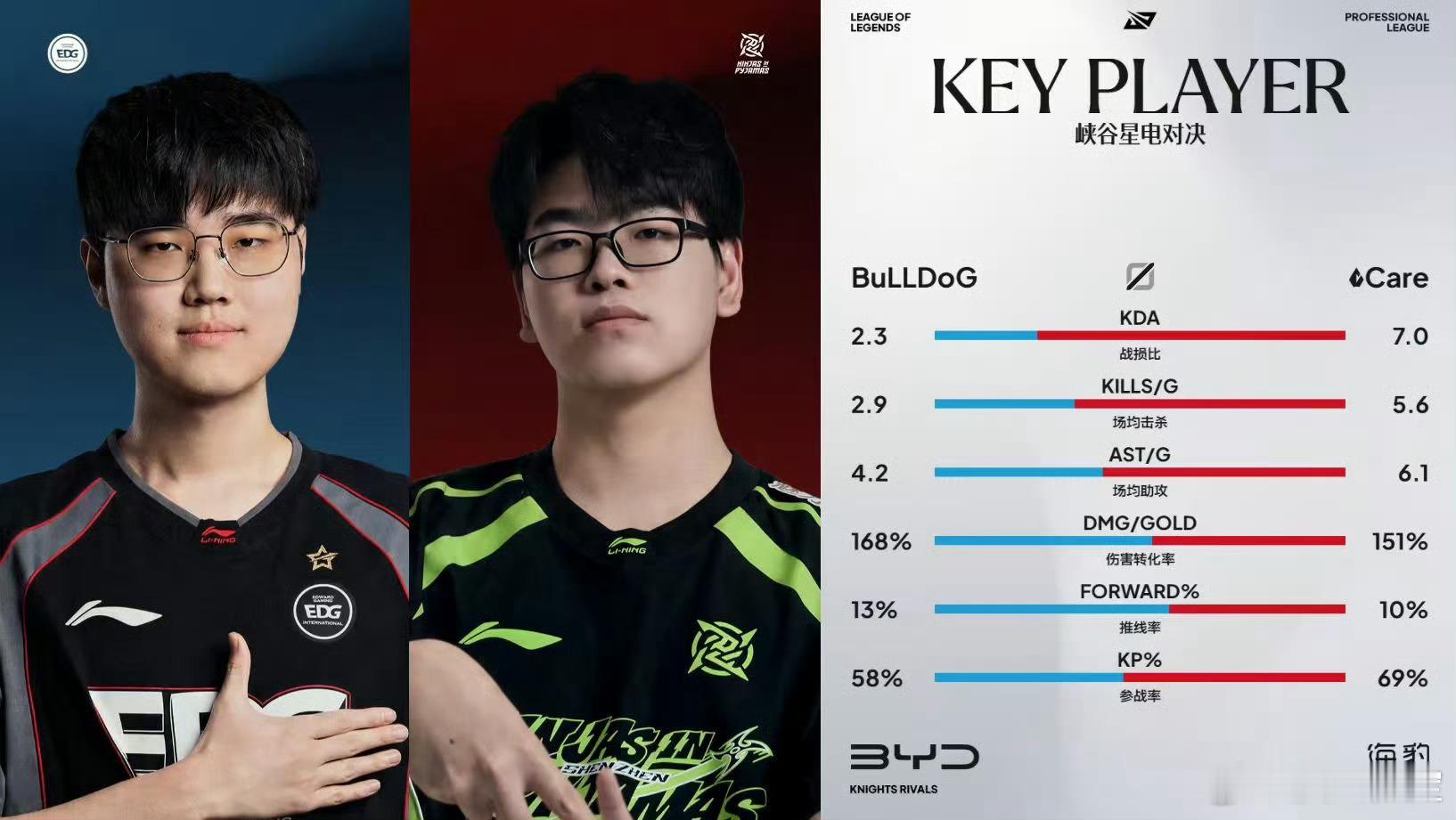 【Event Highlights: August 28】EDG对战NIPSin