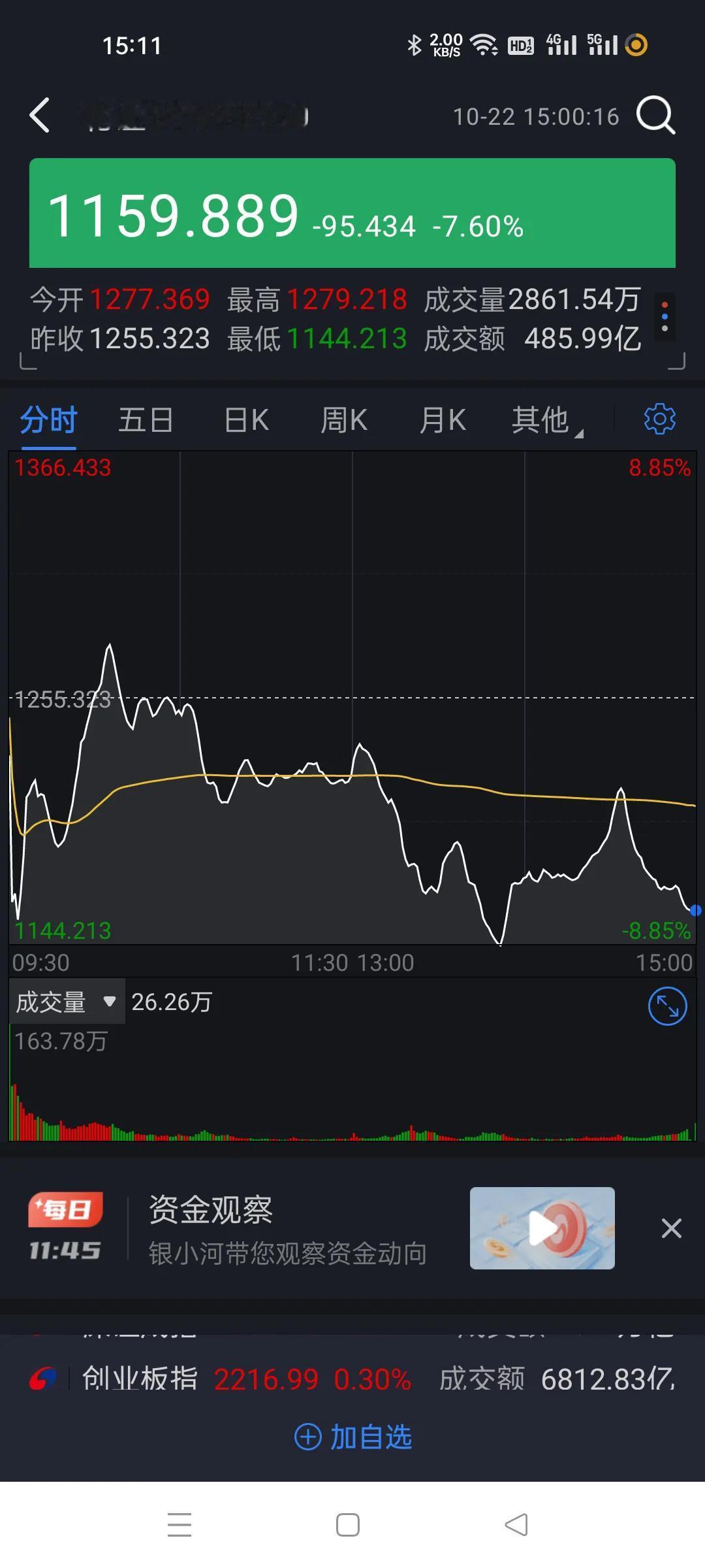 昨天出尽风头的是北证，今天出尽风头的也是北证。
这个大佬板块近几天波动巨大，大玩