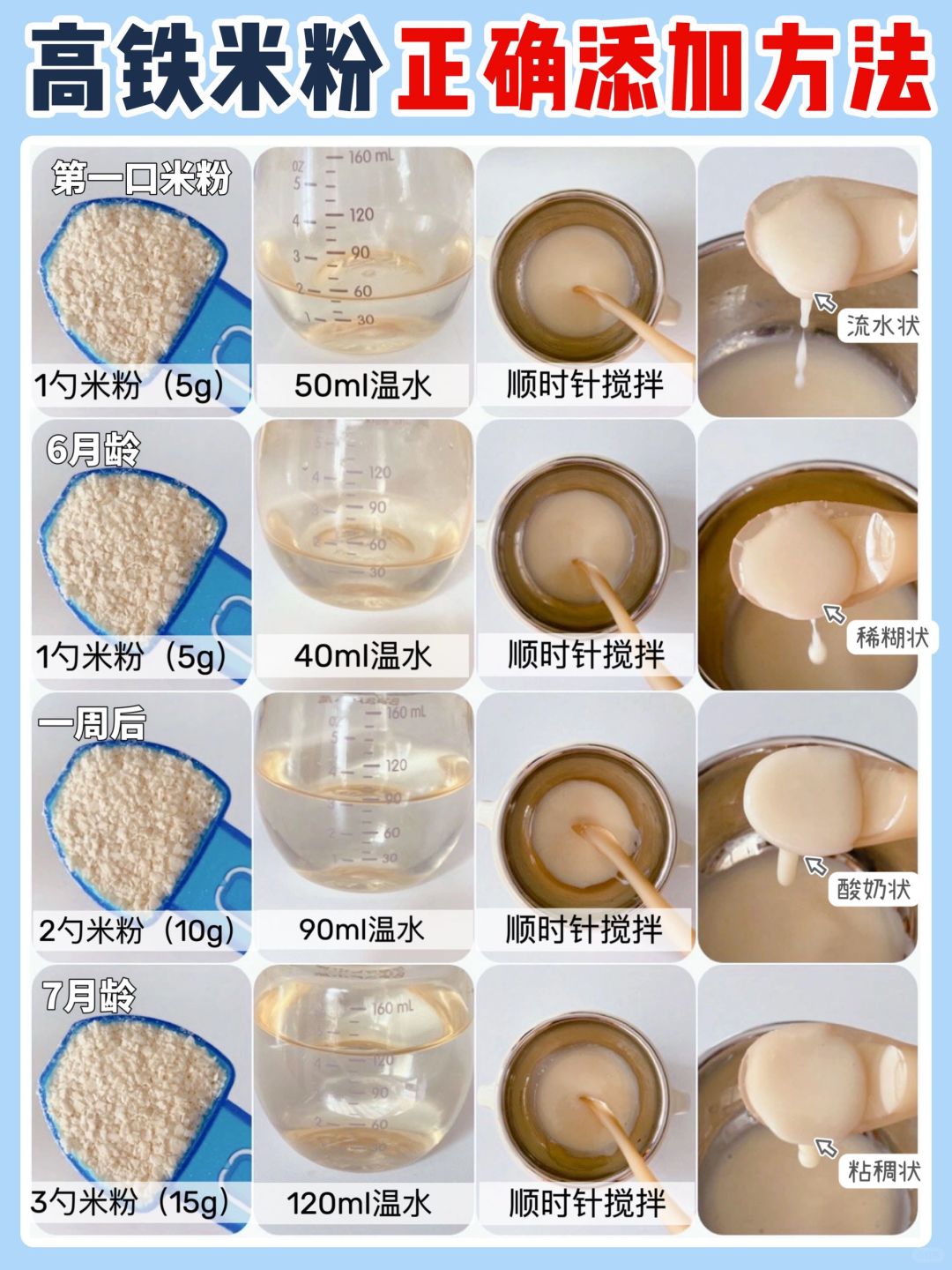 宝宝第一口辅食添加全攻略！可收藏打印照做！