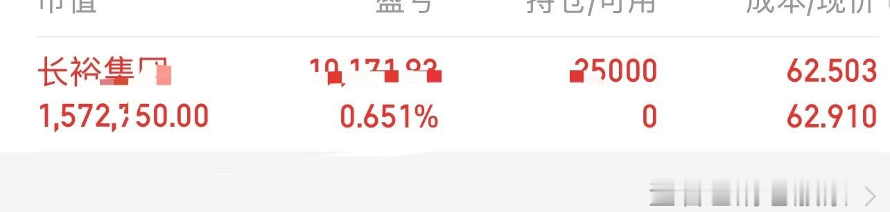 长裕已上车，纯属个人分析，不构成任何买卖依据，据此买卖盈亏自负！ 