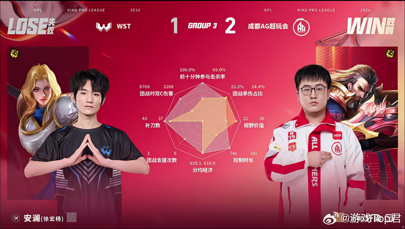 长生海月幻境的神 幻境分割战场无解控场，全程发挥稳定拿下MVP，长生海月名副其实