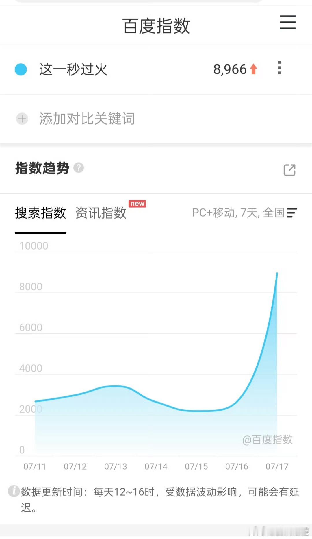 这一秒过火定档百指只有8000多，而且分城异常…… 