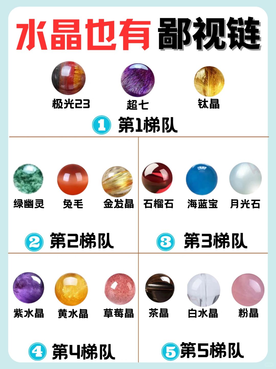 水晶也有等级划分❓看看你的在哪🤔