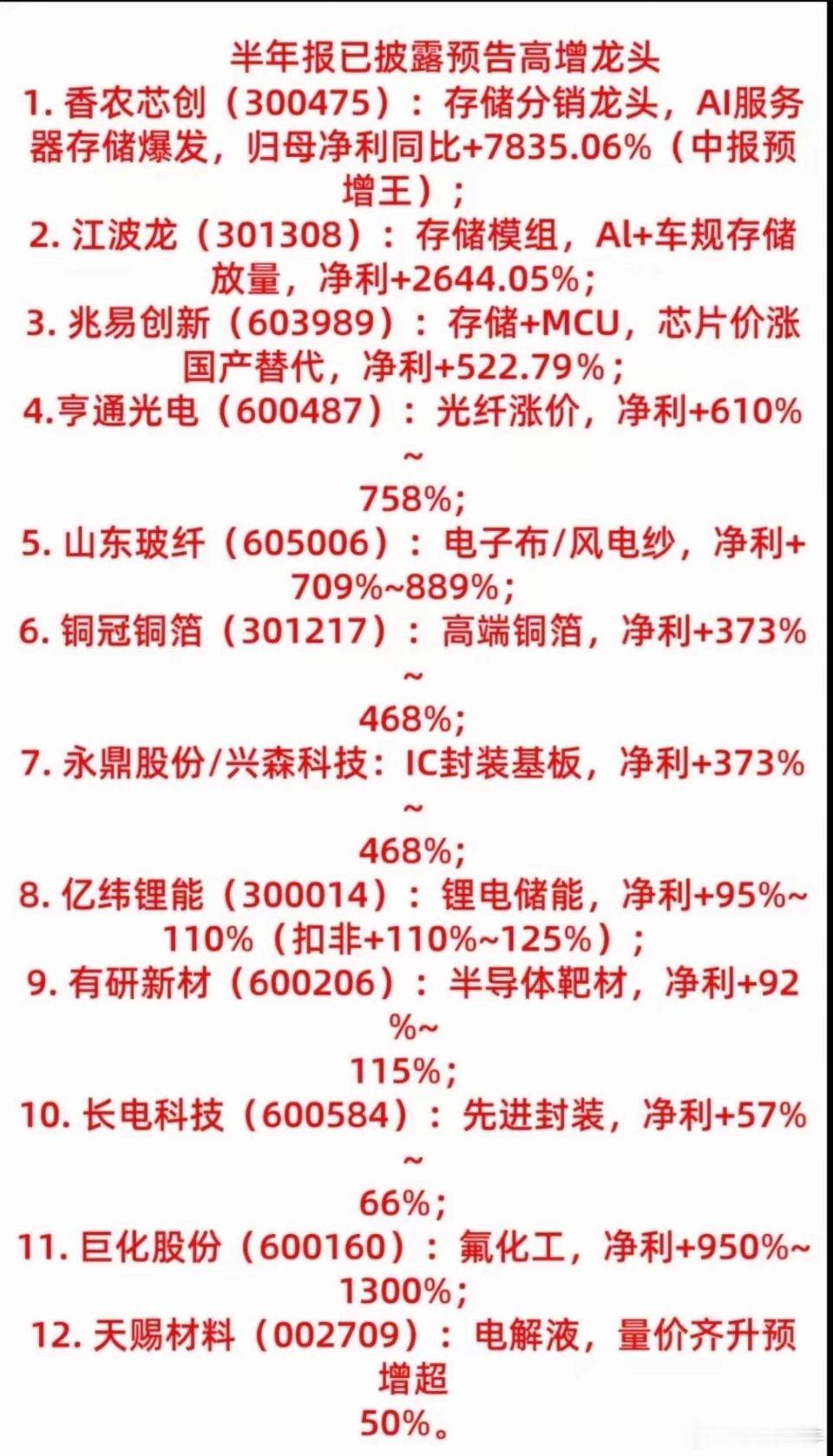 2026年上半年股神预测榜，揭秘高增长黑马股！2026年上半年股神预测榜，想想就