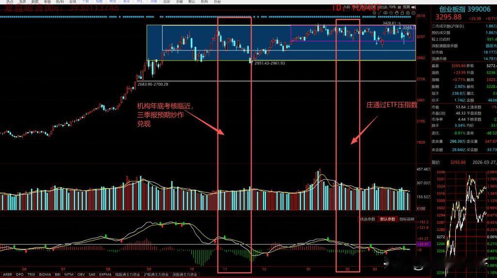 从2026年7、8月开始的科技（海外链为主，芯片半导体/新能源轮动）的行情
只有
