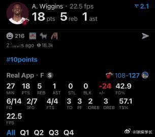 嘴哥半场18分，全场还是18分