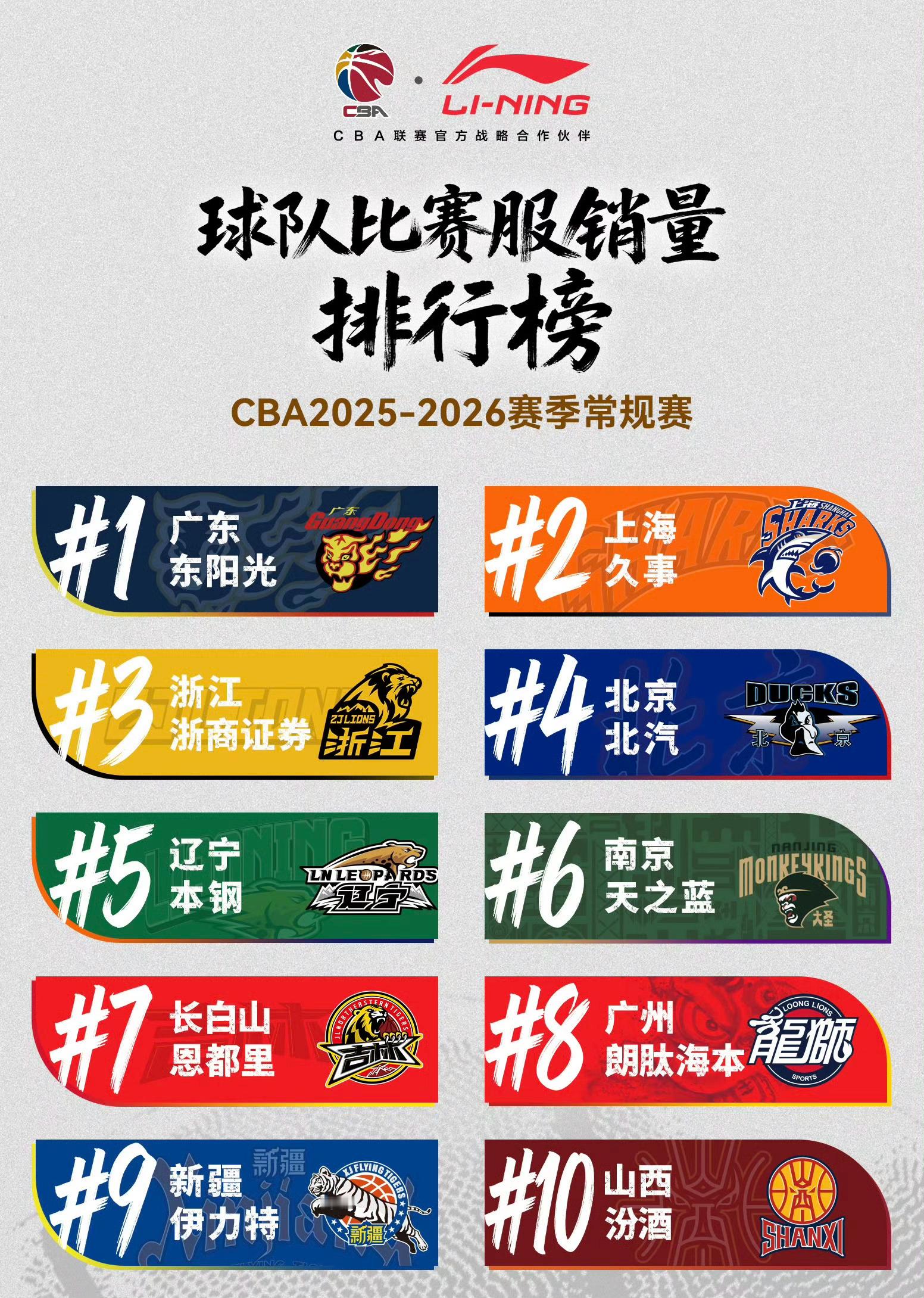 李宁篮球公布常规赛球衣销量排行榜 cba