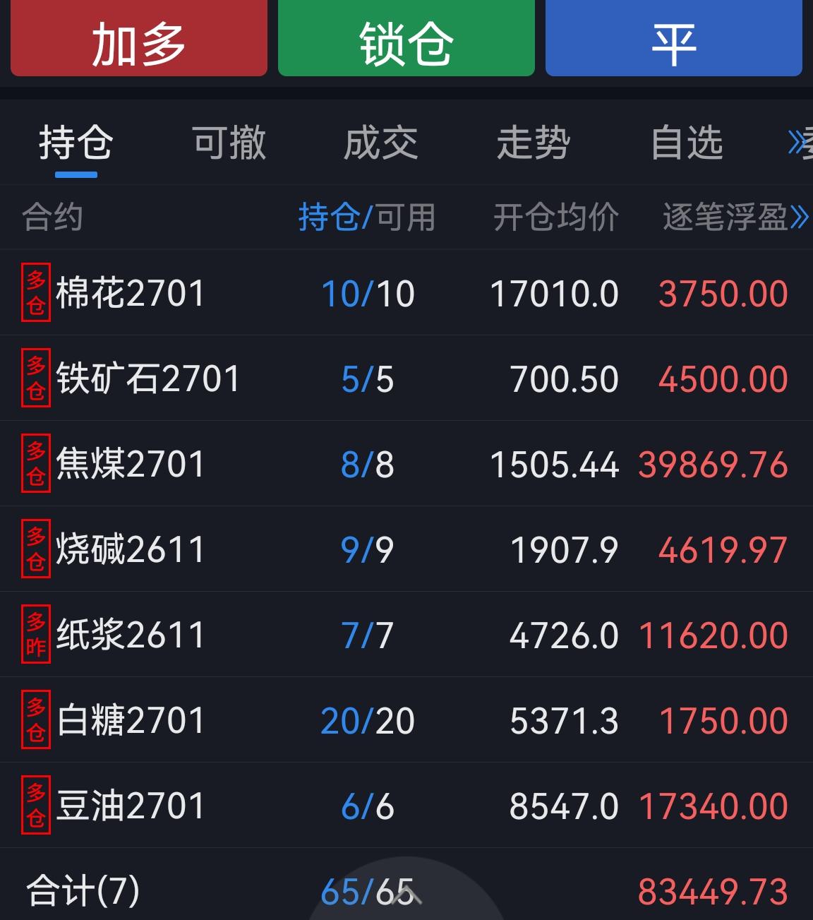 大宗商品本周的多头依旧表现较好，可以考虑过周了。
