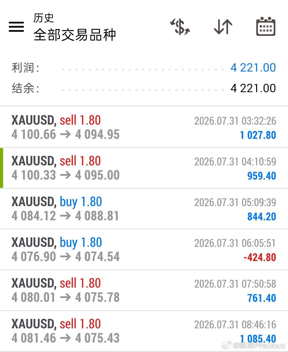 稳住心态，从容出手，空单顺利落袋，行情万变不乱，节奏到位，果断执行就够了。 