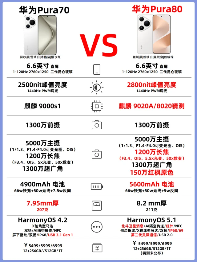 华为Pura70系列🆚华为Pura80系列