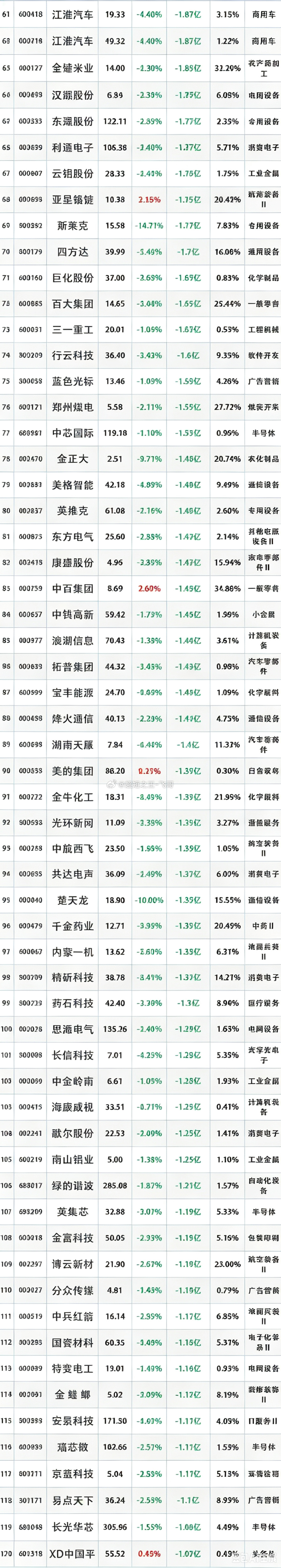 主力出逃，9月10主力资金“最大卖出”个股名单时间2026-9-10 16:25