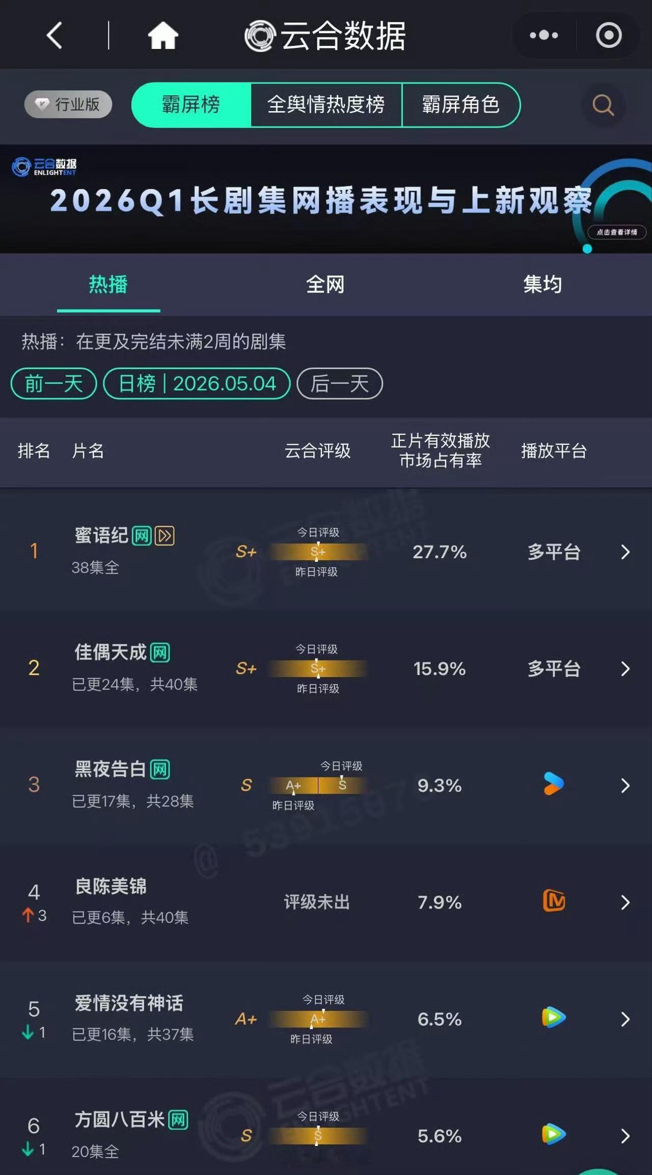 佳偶天成观众留存率百分百佳偶天成年榜又上升一位 佳偶天成 