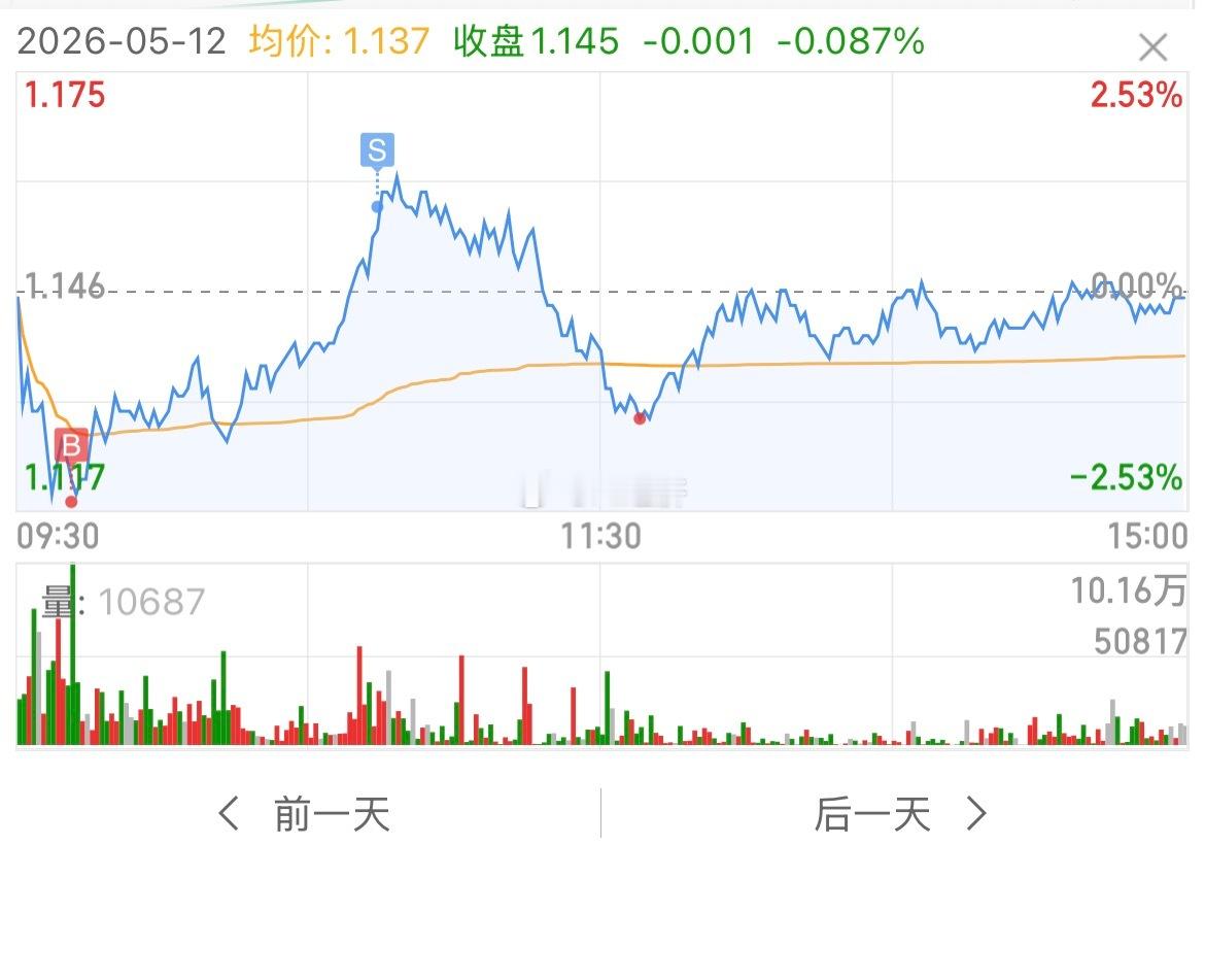 纳斯达克强  我们创业板 科创板更强！从跌-3% 到涨2%半天时间！中美进入良性