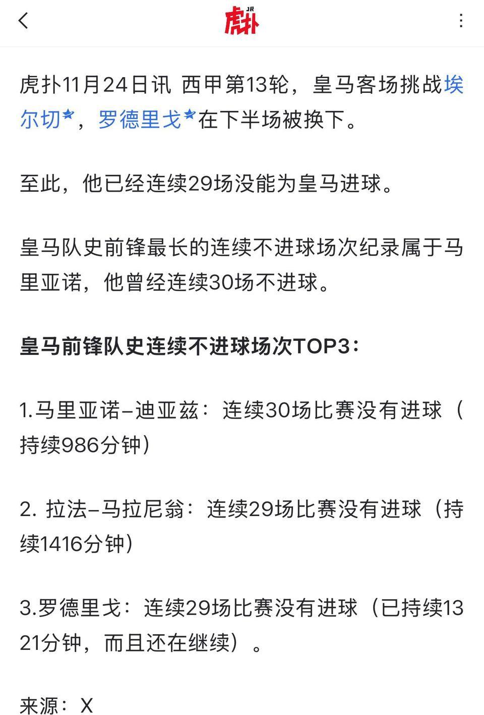 罗德里戈马上30场不进球，成为皇马队史最长进球荒，但是这能怪他吗？

只有三次首