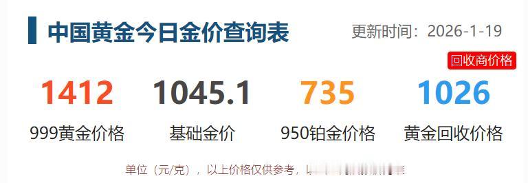 今日国内品牌黄金
纷纷上调黄金的销售价格,
连好久没有进行价格调整的
中国黄金也