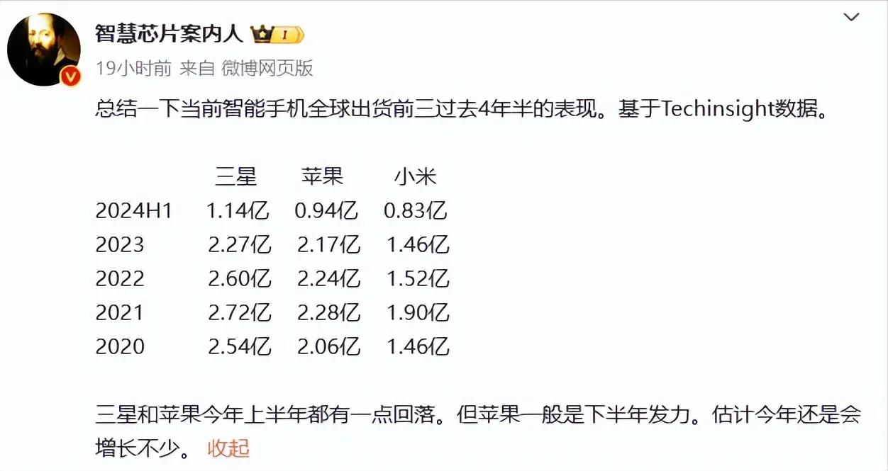 直接看数据，才知道哪一家的手机卖的最好，难怪友商遮遮掩掩的怕公开数据，就是怕大家