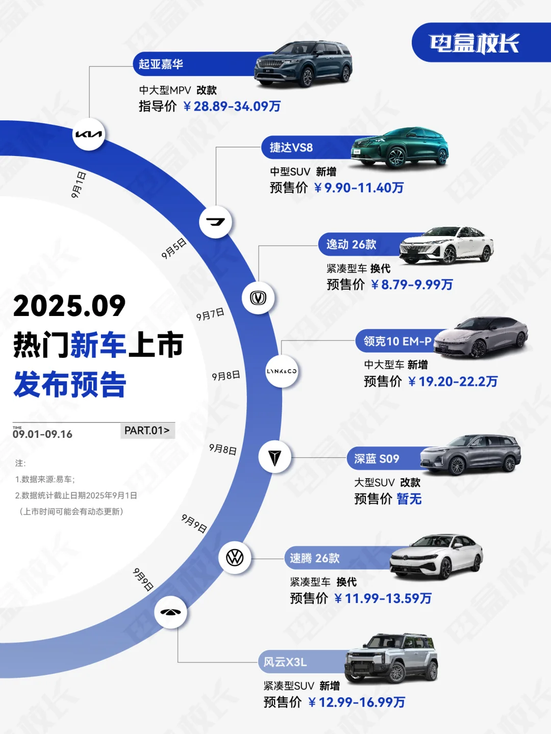 2025年9月热门新车上市预告-上半月