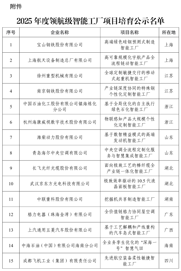 工信部公示2025年度领航级智能工厂项目培育名单