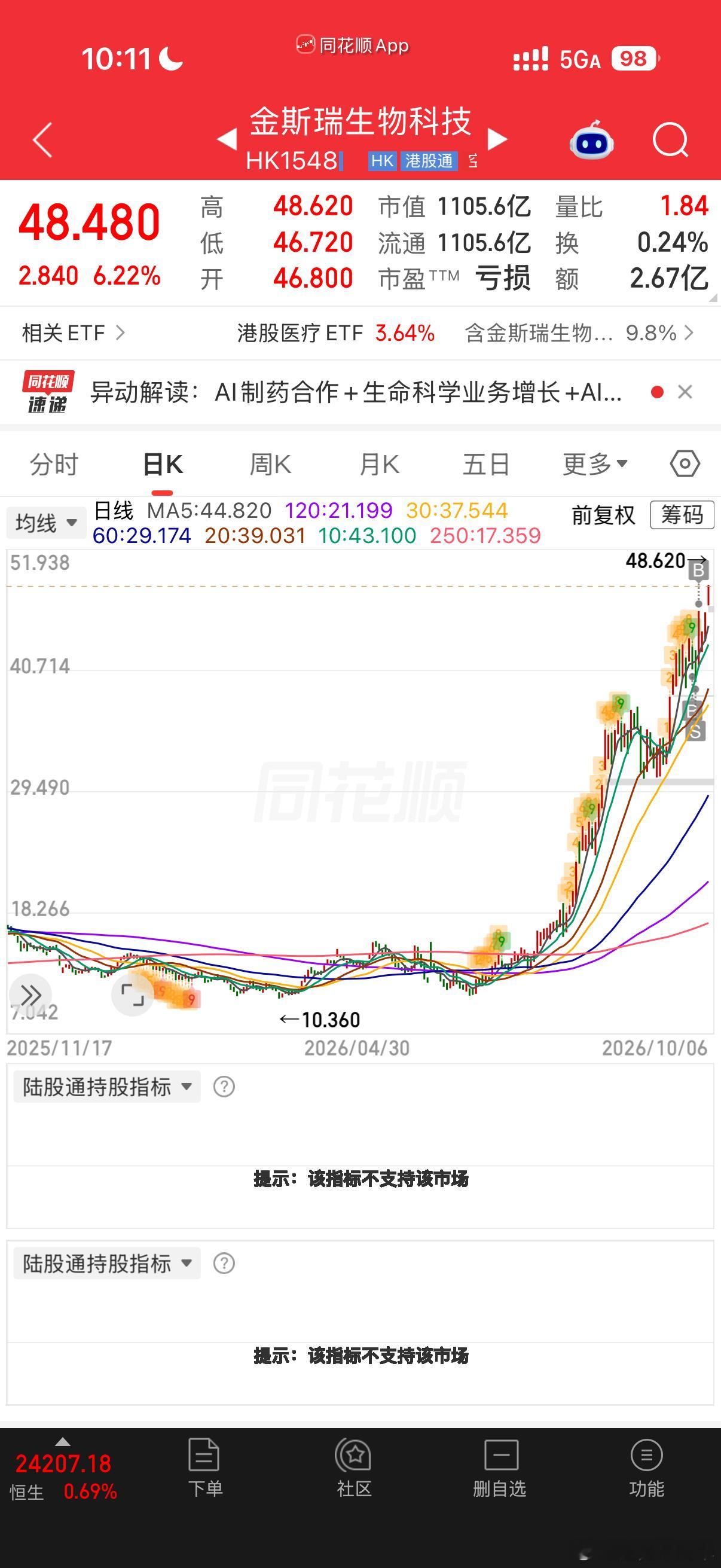 真牛，金斯瑞生物 ​​​
