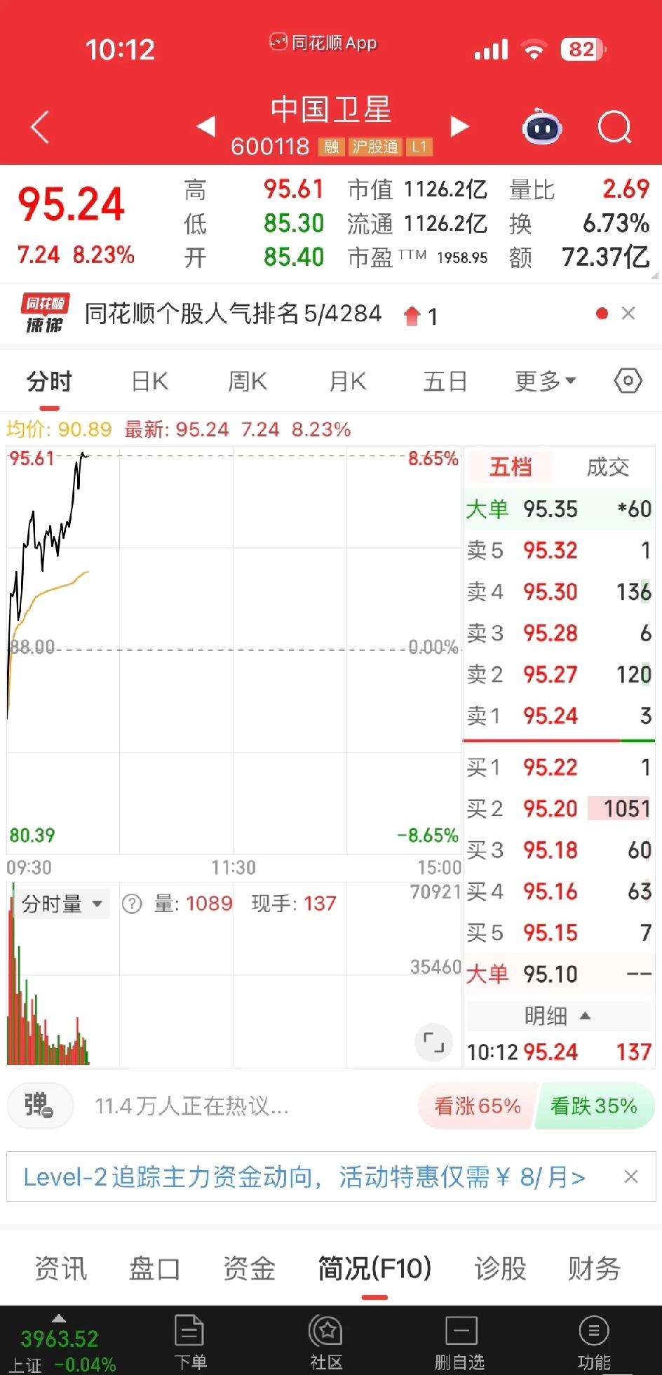 中国卫星太强了。

1000多亿的市值都快5个涨停板了，怕高的真的都是苦命人啊，