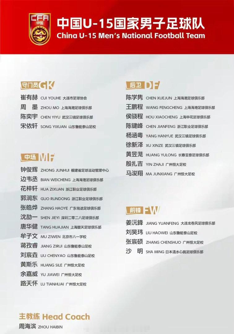 中国U15爆冷！7分钟连轰2球完胜意大利！蓝衣军团到底怎么了？北京时间4月28日