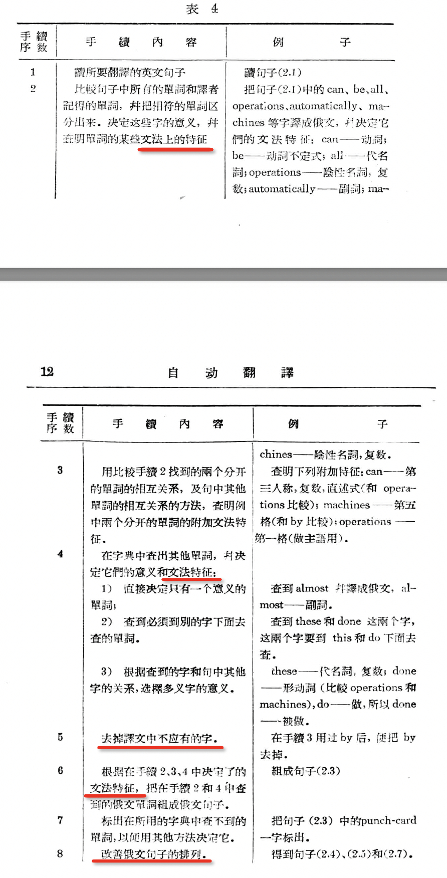 可太有意思了，我用一本 1957 年介绍机器翻译的规则，设计了一种 Prompt